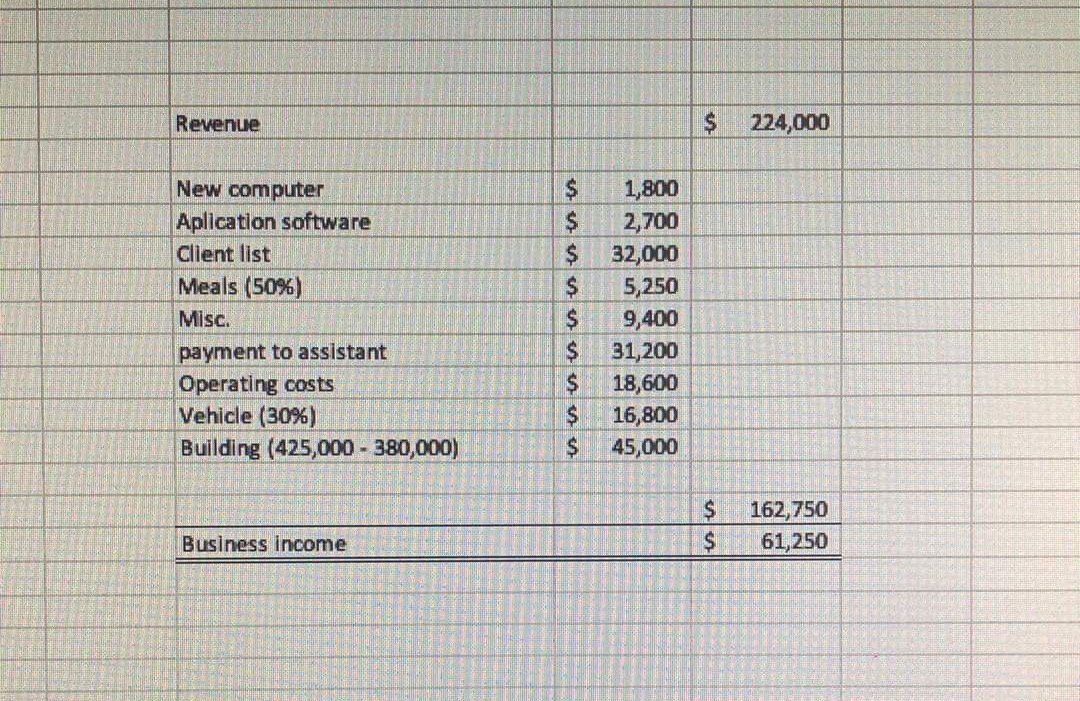 Income or Loss from a Business Assignment