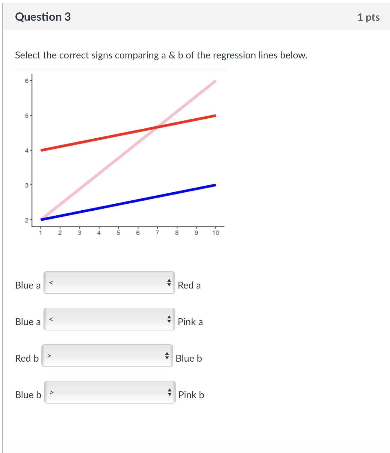 Could you explain? Question 3 1 pts Select the