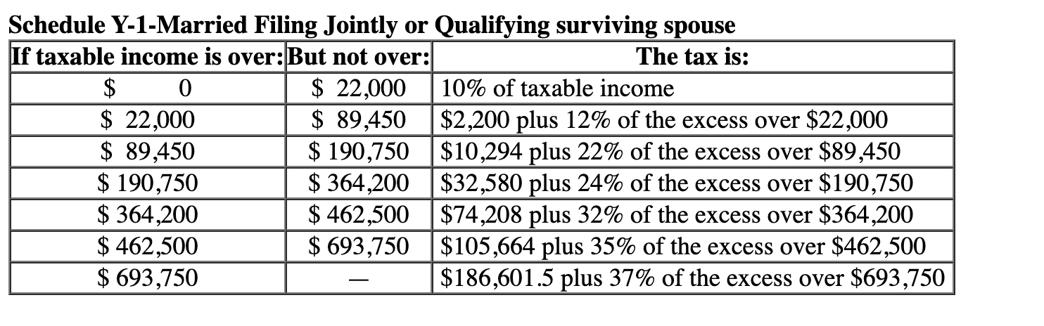 [The following information applies to the