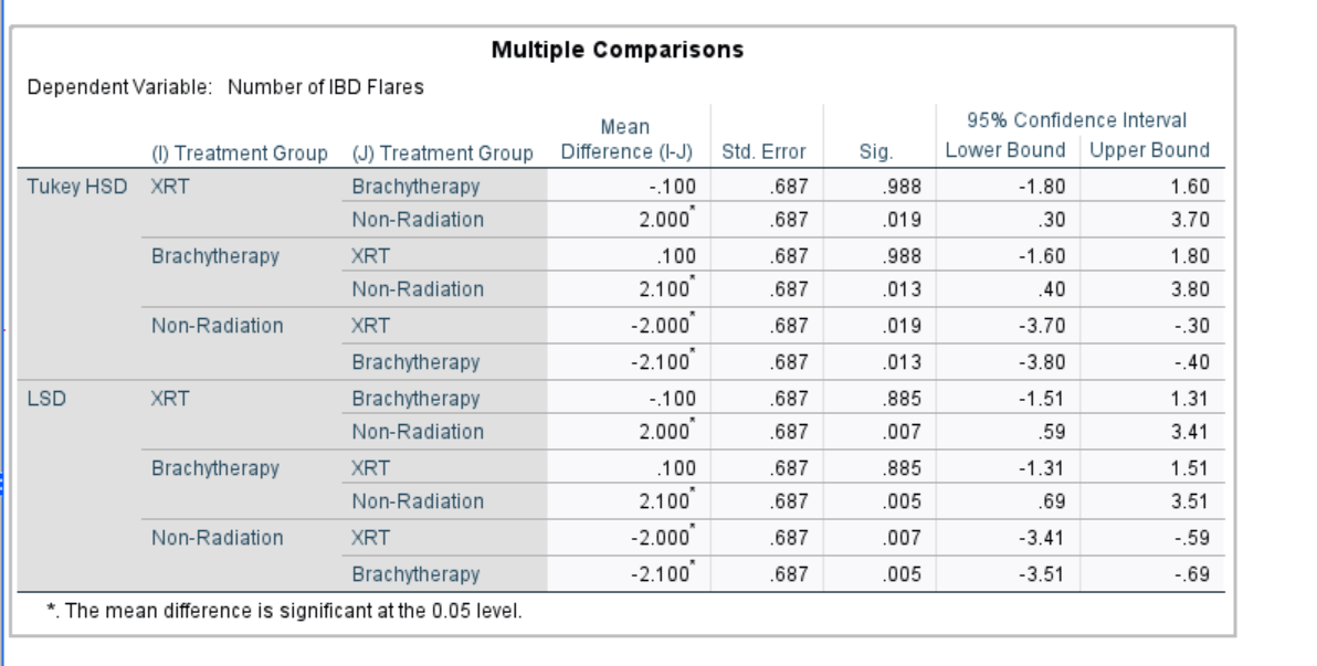 Is there a difference in your final
