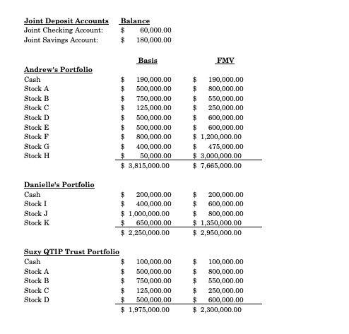 Danielle Nguyen (age 65) and Andrew Jones (age