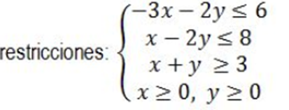 4. Find the feasible region of the objective
