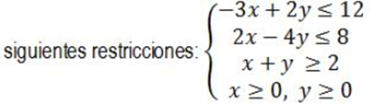 4. Find the feasible region of the objective