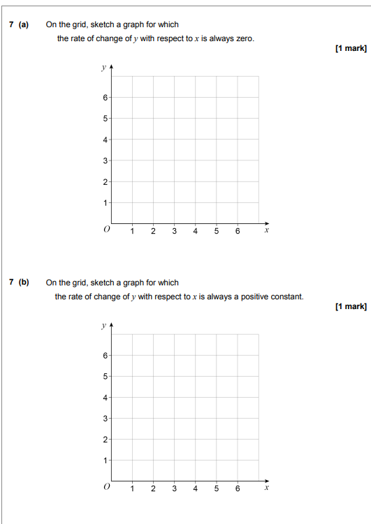 This question 7 (a) On the grid, sketch a graph