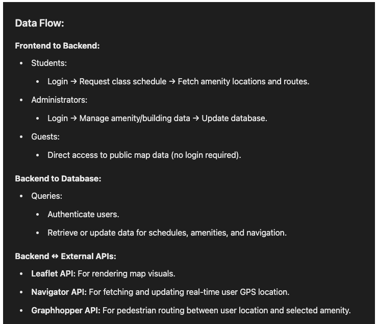 | need someone to make me a architecture diagram