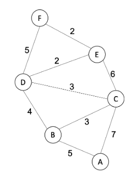 A traveling merchant wants to go from village A