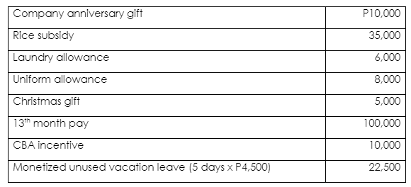 1. As manager in the company, Delia receives the