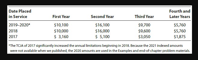 On October 15, 2021, Jon purchased and placed in