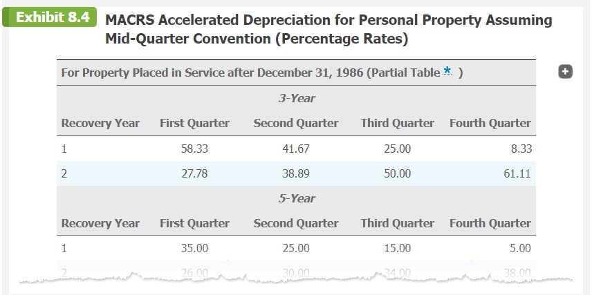 On October 15, 2021, Jon purchased and placed in
