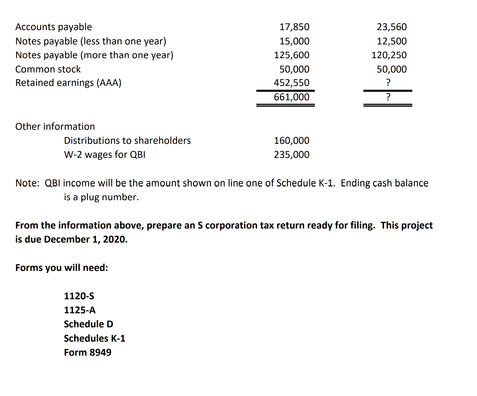 A tax return problem. Using the preceding