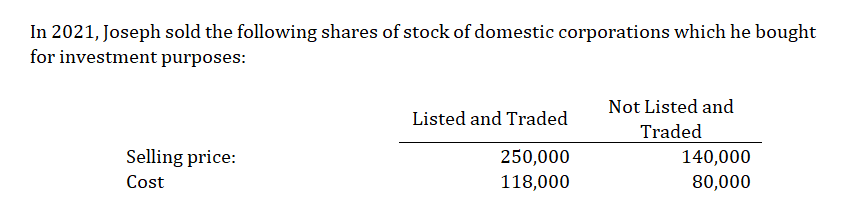 PROBLEM 1: Mike received the following income