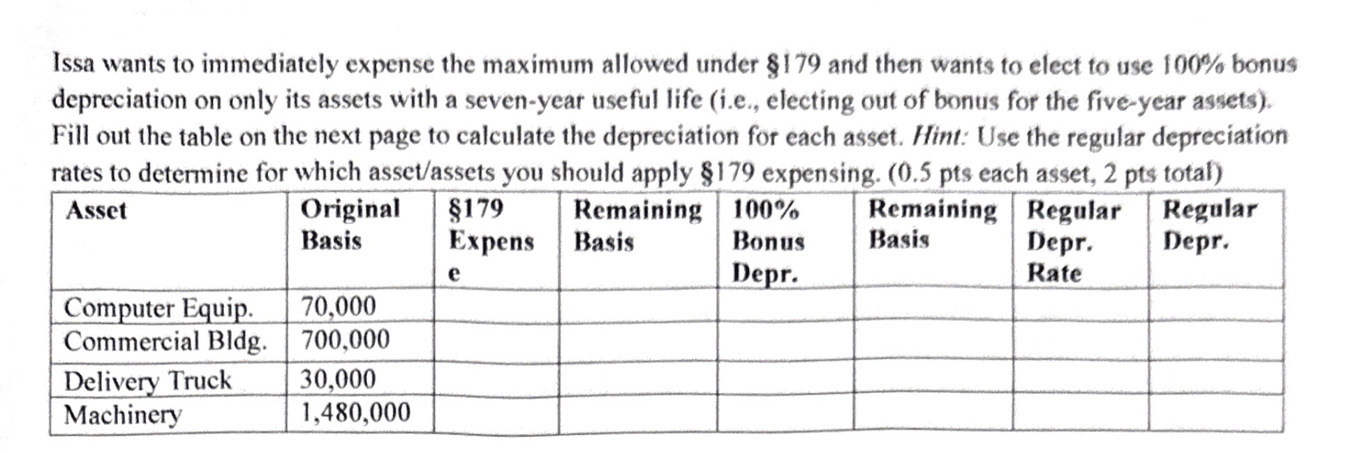 lssa wants to immediately expense the maximum