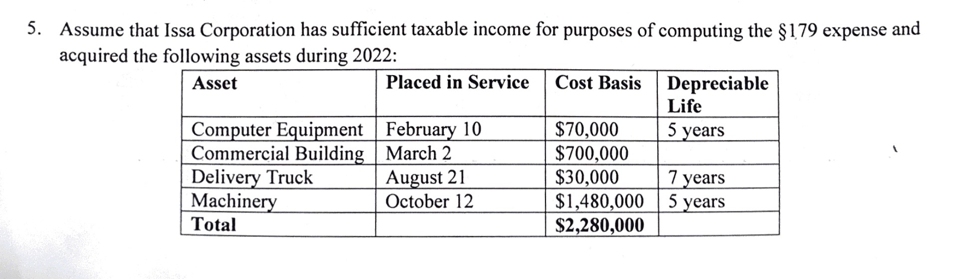 lssa wants to immediately expense the maximum