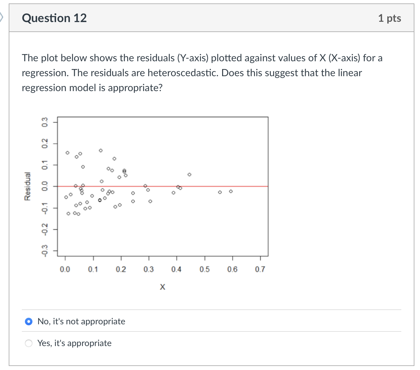 Question 12 1 pts The plot below shows the