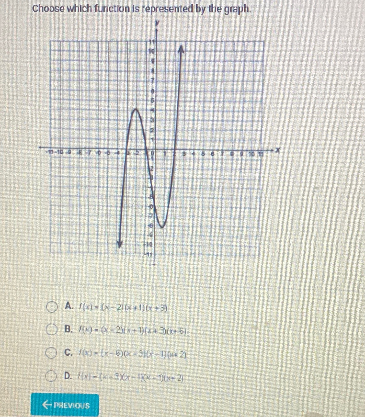 Choose which function is represented by the graph