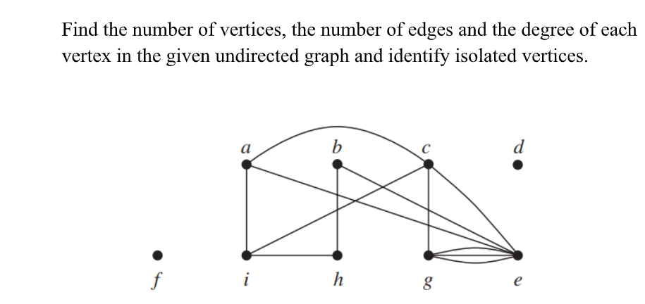 Question : the question is attached below Find