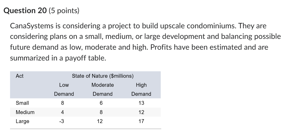 Question 20 (5 points) CanaSystems is considering