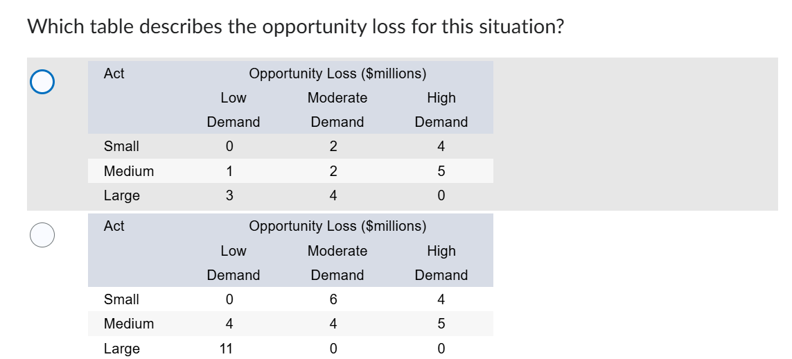 Question 20 (5 points) CanaSystems is considering