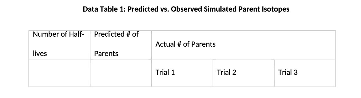 Data Table 1: Predicted vs. Observed Simulated
