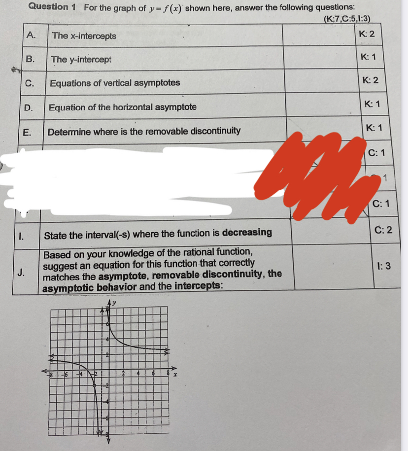 Question 1 For the graph of y = f (x) shown here,