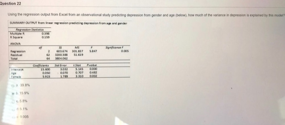 Question 22 Using the regression output from