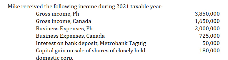 PROBLEM 1: Mike received the following income