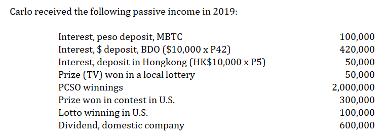 PROBLEM 1: Mike received the following income