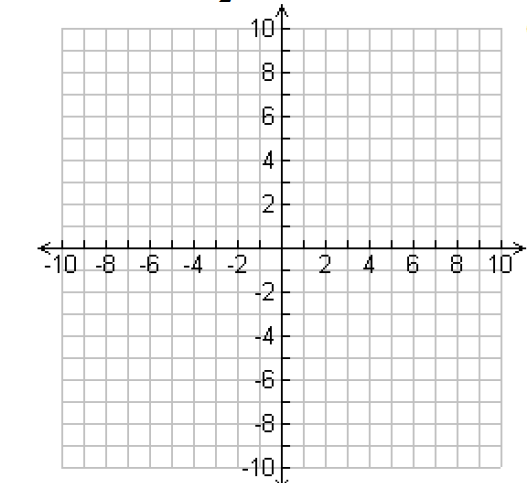 1. Afunction f ( x )= mx + b has the properties