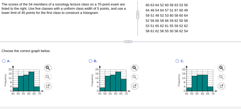 The scores of the 54 members of a sociology
