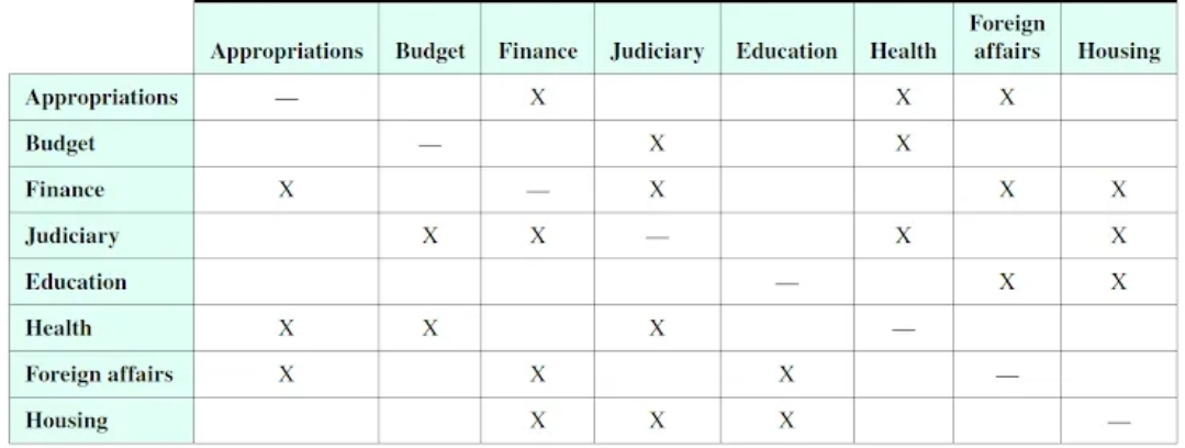 Eight political committees must meet on the same