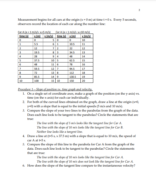 2 Measurement begins for all cars at the origin