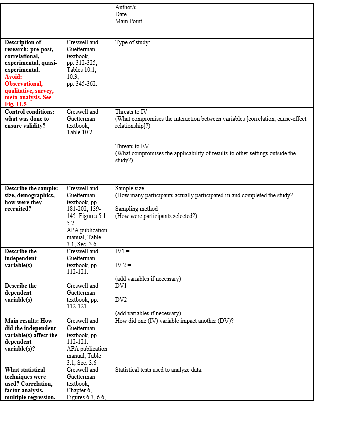 Glynn, S. M., Eth, S., Randolph, E. T., Foy, D.