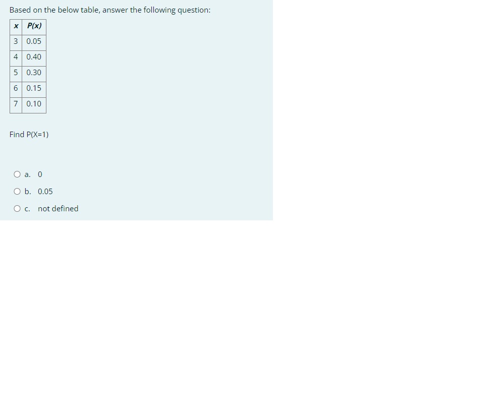 ? Based on the below table, answer the following