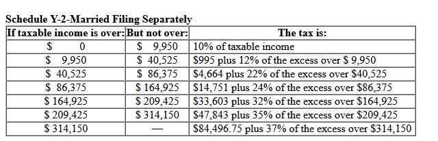 How do you do this? Schedule Y-2-Married Filing