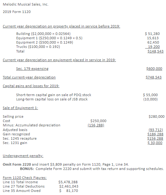 Melodic Musical Sales, Inc. 2019 Form 1120
