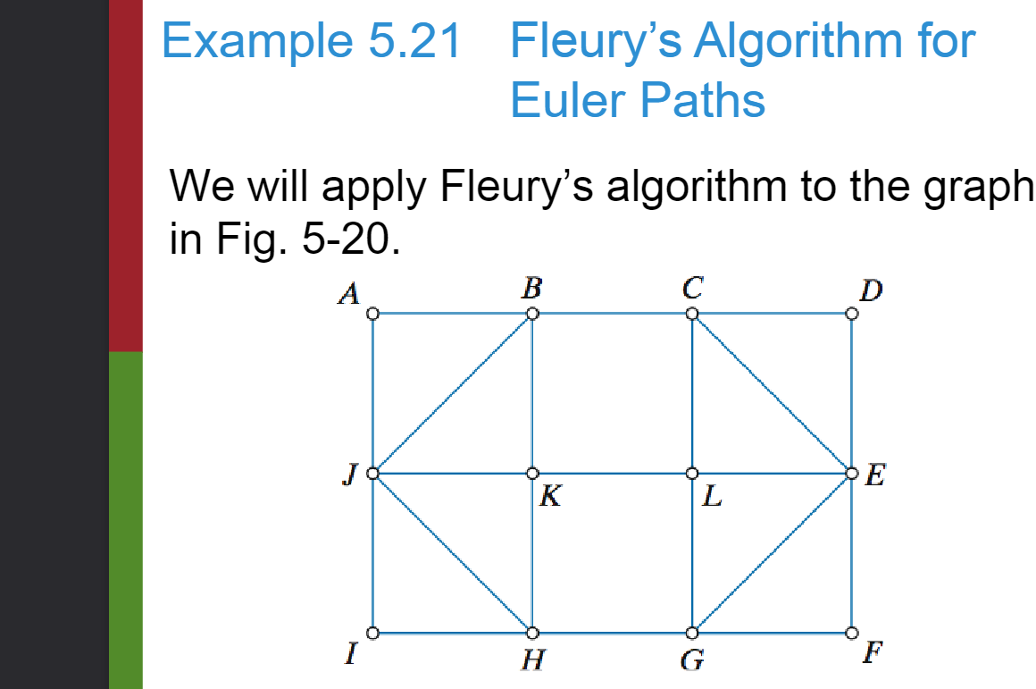 To show me the Euler Cicuit/Path for the graph in