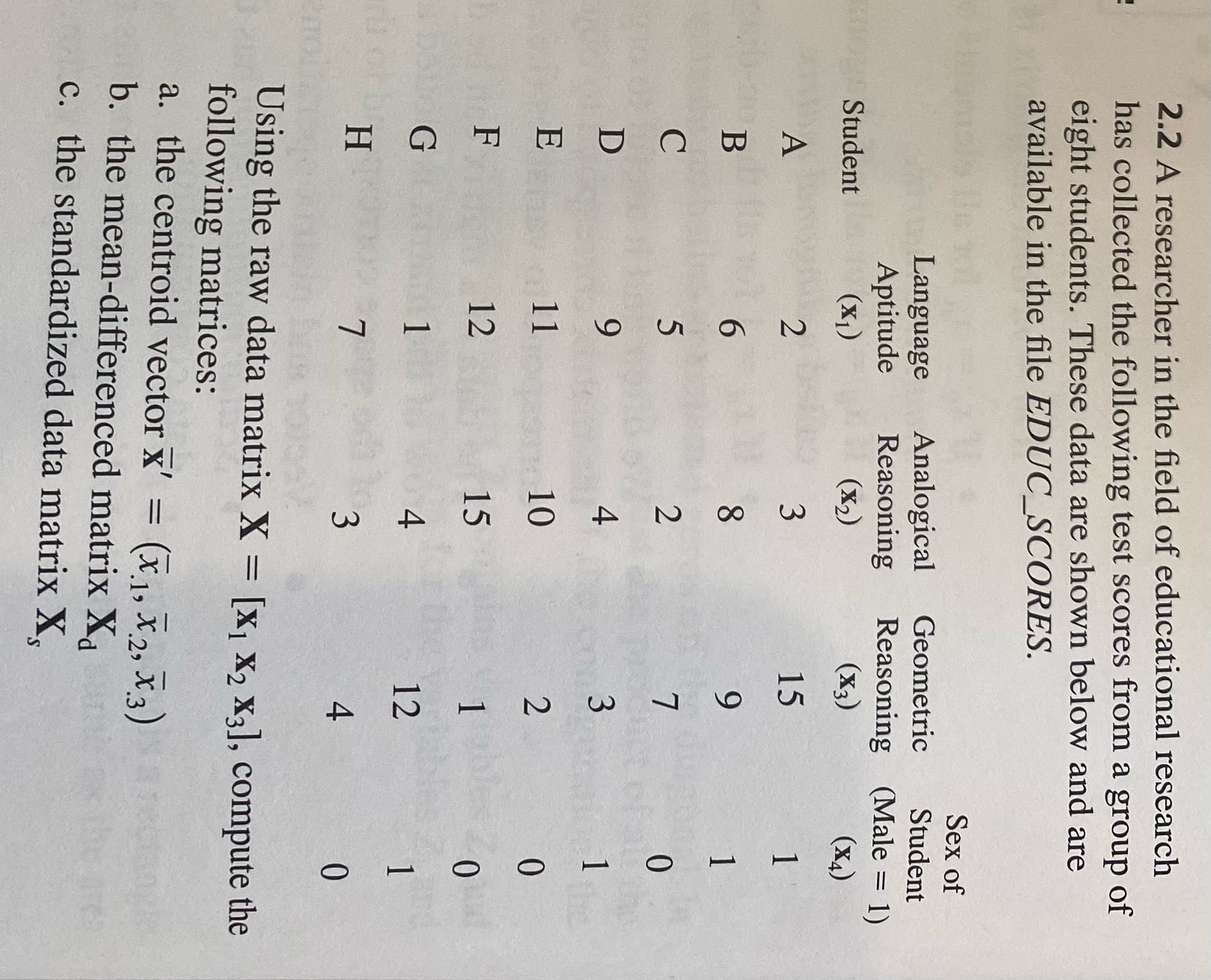 2.2 A researcher in the field of educational
