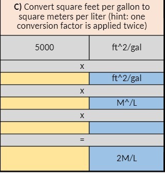 () Convert square feet per gallon to square