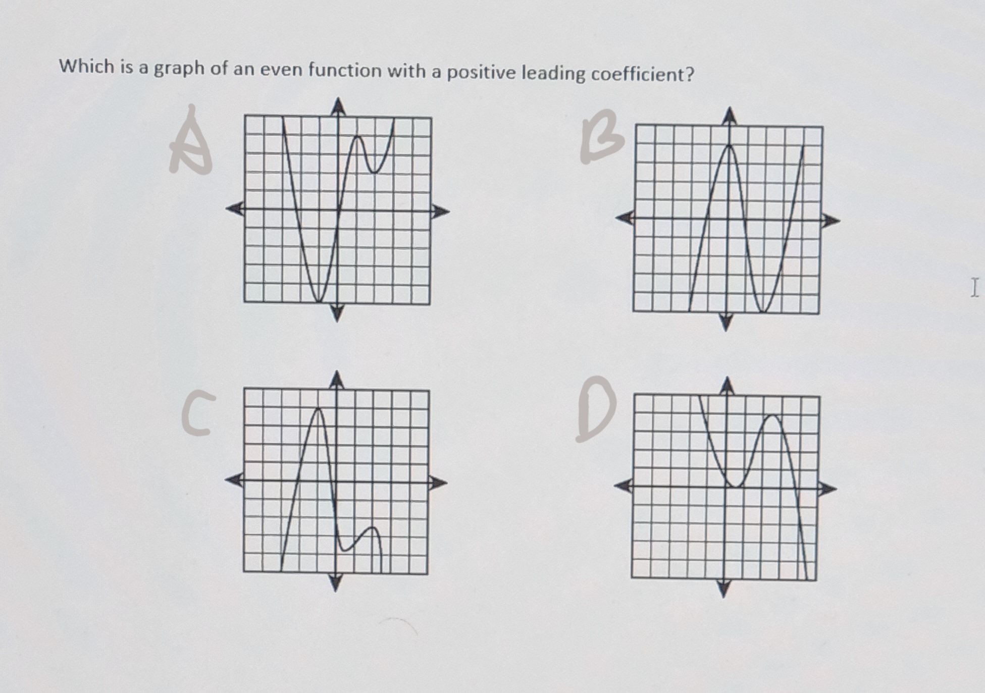 Which is a graph of an even function with a