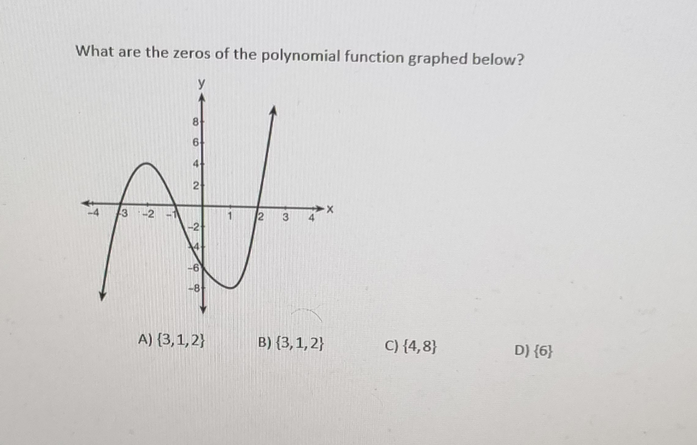 Which is a graph of an even function with a