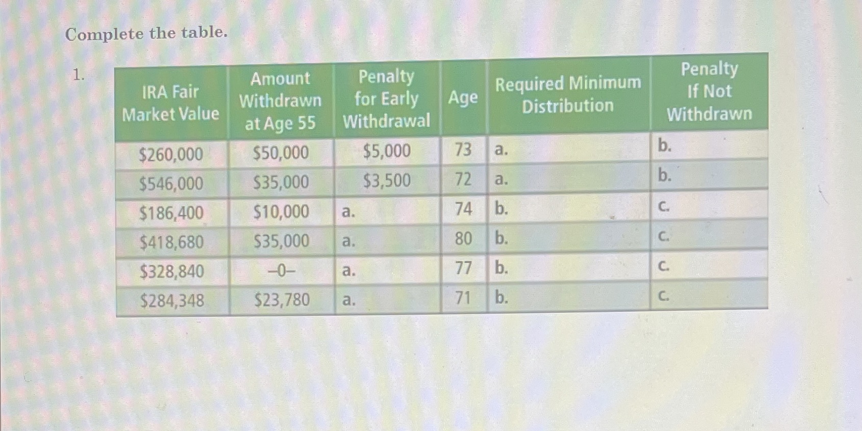 Complete the table. 1. Amount Penalty Penalty IRA