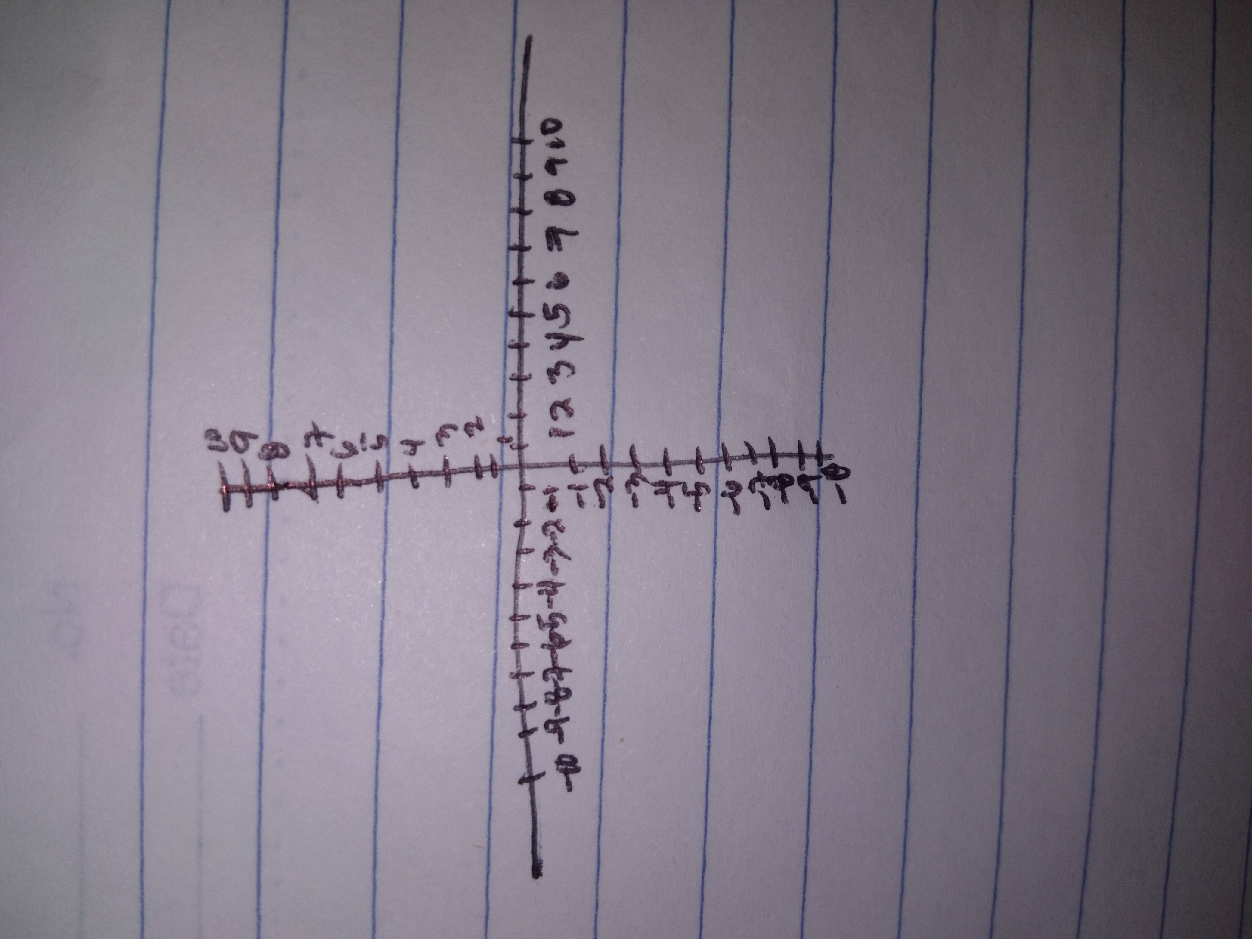 GENMATH 11 Lesson: $ 12 3 4 5 6 7 8 9101 . fer) =