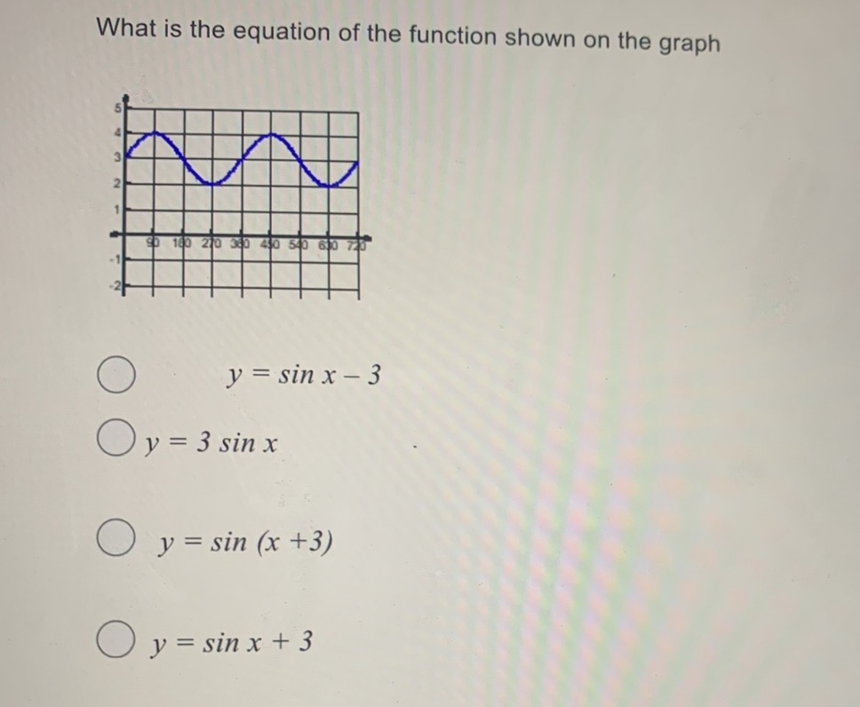What is the equation of the function shown on the