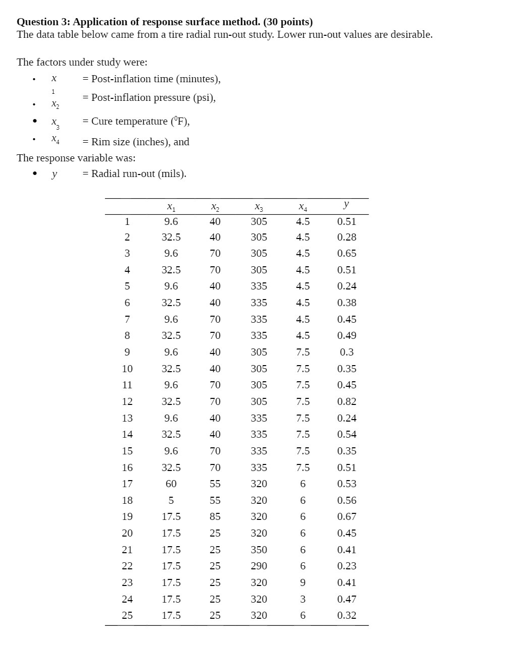 Question 3: Application of response surface