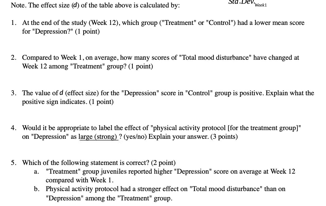 DIG .uev Note. The effect size (0') of the