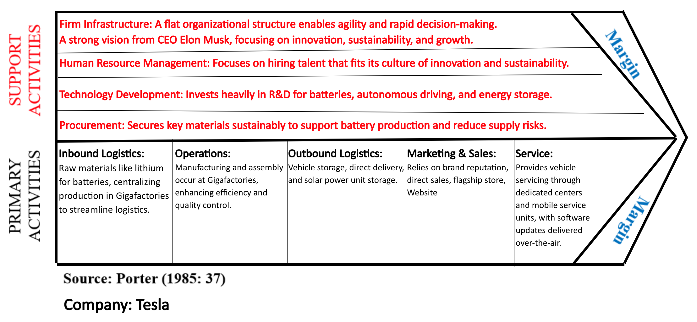Feedback from the professor: "First, while you