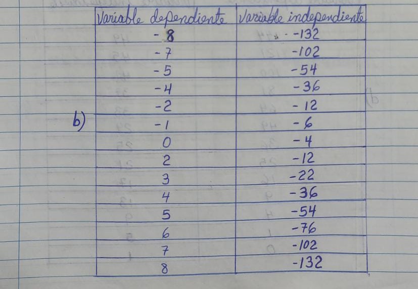 El tema es Nocin de funciones. En esta tarea se