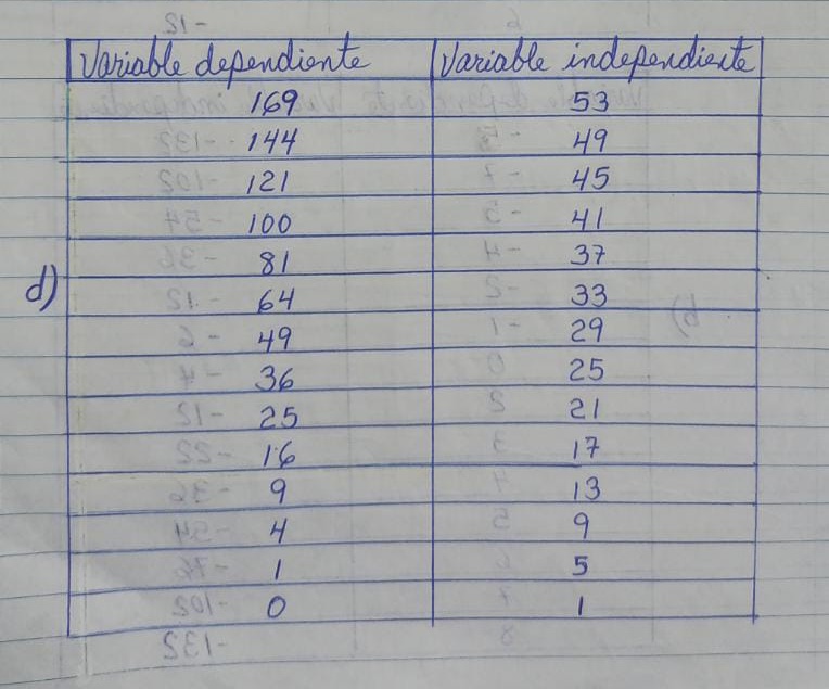 El tema es Nocin de funciones. En esta tarea se