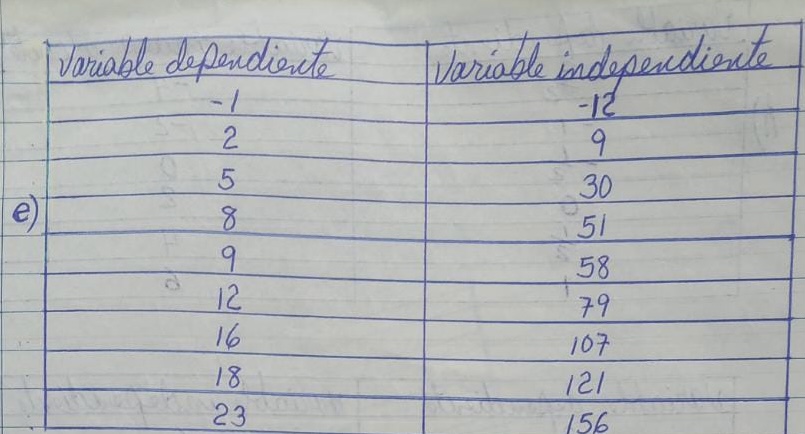 El tema es Nocin de funciones. En esta tarea se