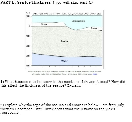 PART B: Sea Ice Thickness. ( you will skip part